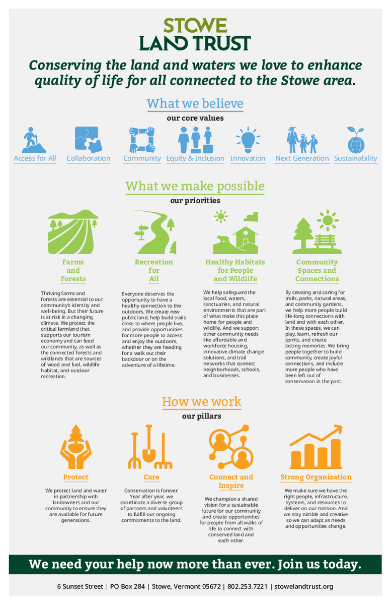 Strategic Plan - Stowe Land Trust